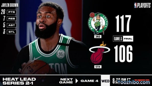 <a href=/lanqiu24/celtics/ target=_blank class=infotextkey>凯尔特人</a>灭<a href=/lanqiu24/heat/ target=_blank class=infotextkey>热火</a>大比分1-2扳回一城！