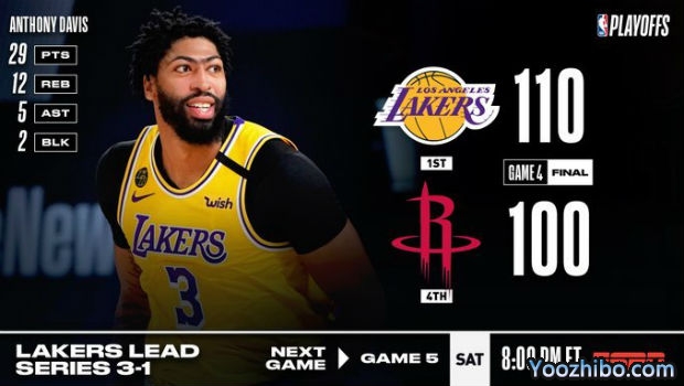 <a href=/lanqiu24/lakers/ target=_blank class=infotextkey>湖人</a>轻取<a href=/lanqiu24/rockets/ target=_blank class=infotextkey>火箭</a>大比分3-1夺赛点！