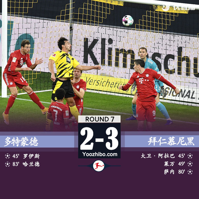 <a href=/zuqiu24/bayern/ target=_blank class=infotextkey>拜仁</a>慕尼黑3-2<a href=/zuqiu24/dortmund/ target=_blank class=infotextkey>多特蒙德</a>