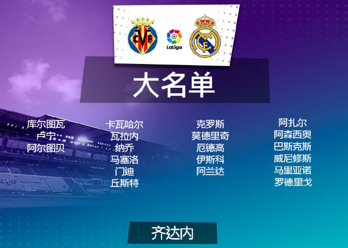 <a href=/zuqiu24/realmadrid/ target=_blank class=infotextkey>皇马</a>vs黄潜大名单出炉