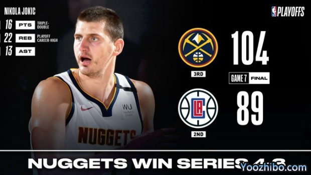 <a href=/lanqiu24/nuggets/ target=_blank class=infotextkey>掘金</a>胜<a href=/lanqiu24/clippers/ target=_blank class=infotextkey>快船</a>大比分4-3晋级西决！