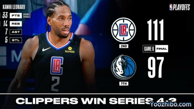 <a href=/lanqiu24/clippers/ target=_blank class=infotextkey>快船</a>大比分4-2淘汰<a href=/lanqiu24/mavericks/ target=_blank class=infotextkey>独行侠</a>！