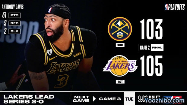<a href=/lanqiu24/lakers/ target=_blank class=infotextkey>湖人</a>再胜<a href=/lanqiu24/nuggets/ target=_blank class=infotextkey>掘金</a>大比分2-0领先！