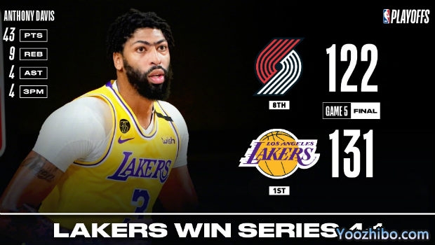 <a href=/lanqiu24/lakers/ target=_blank class=infotextkey>湖人</a>胜<a href=/lanqiu24/blazers/ target=_blank class=infotextkey>开拓者</a>4-1晋级次轮！