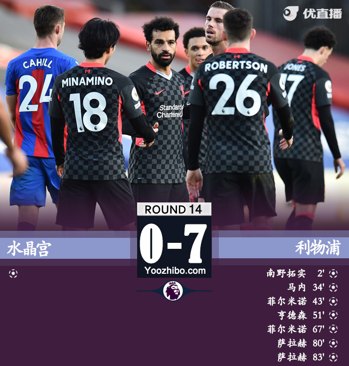 <a href=/zuqiu24/liverpool/ target=_blank class=infotextkey>利物浦</a>7-0水晶宫